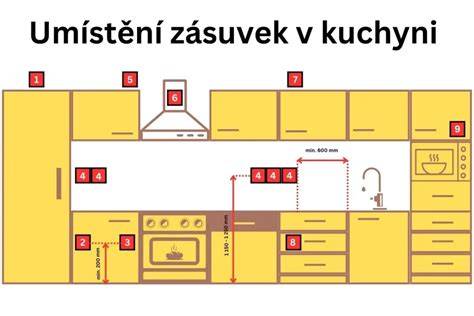 kuchynske-desky-materiály-a-spoje