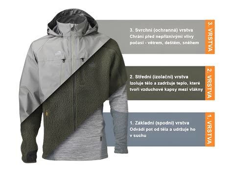Infografika: Princip 2v1 izolace a vrstvy materiálu