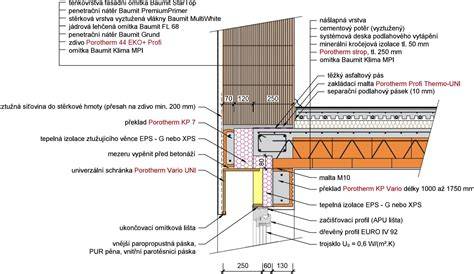 infografika vrstvy zdiva Porotherm