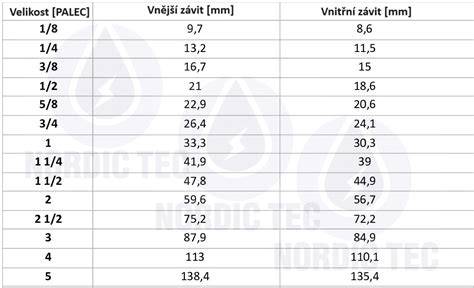 schematická tabulka rozměrů kruhových slunečníků