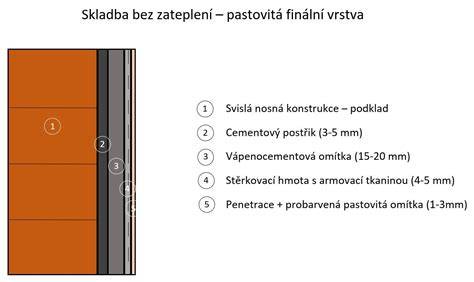 Oblastní zateplení fasády a interiérové omítky