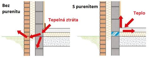 grafika tloušťek izolace a jejich vliv na tepelný most