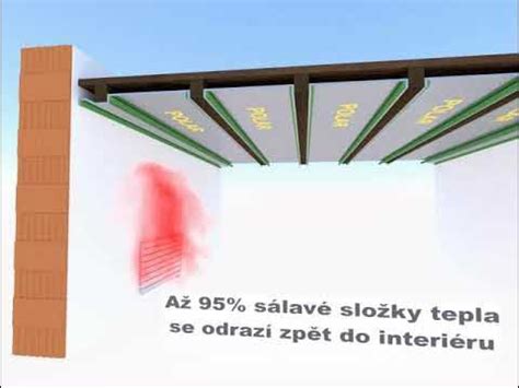grafy sálavé složky mezer