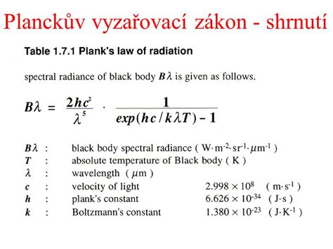 planckův vyzařovací zákon a Kirchhoffův zákon