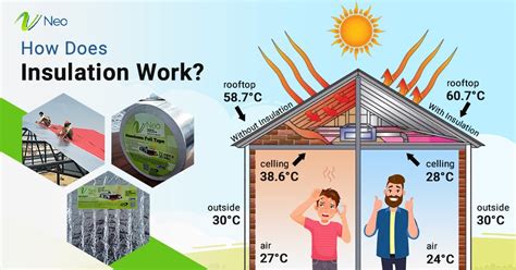 two-stage insulation process