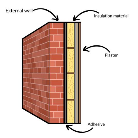 schematic of brick wall with insulation thickness