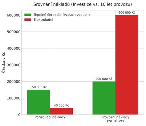 grafické srovnání tepelného mostu soklu
