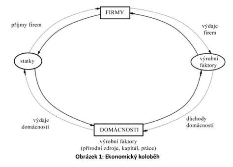 diagram vrstvení omítek a jejich funkce