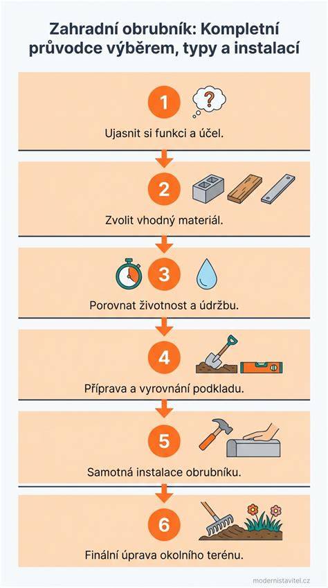 infografika typy obrubníků a jejich použití