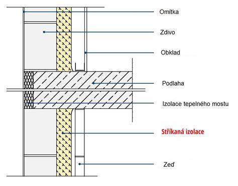 Stříkaná izolace: vizuální přehled procesu