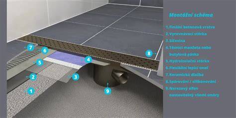 sprchový žlab instalace vizualizace