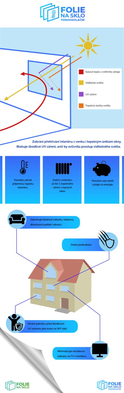 infografika porovnání fólie a asfaltu