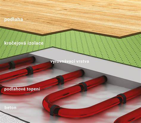 ilustrace zasypove izolace jíl