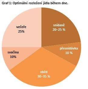 graf rozlozeni zasypove izolace