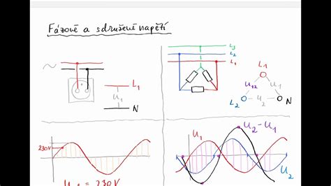 diagram uspořádání pedálů podle signálu