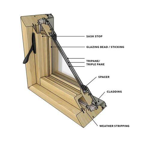 illustrative diagram of glazing in wooden frame