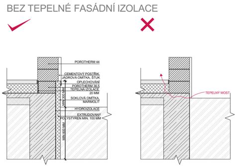 základy zdiva s hydroizolací