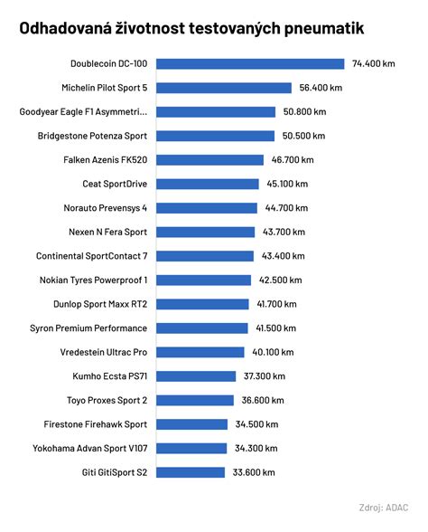 infografika dílů pro octavii a nejžádanější díly