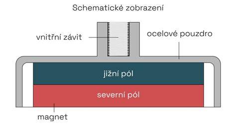 schematické zobrazení aplikace lepidla na povrch