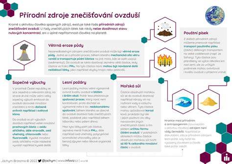 infografika veřejné rejstříky a zdroje údajů