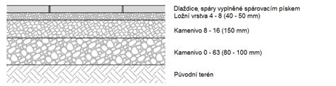 grafická ukázka nerovností betonových ploch