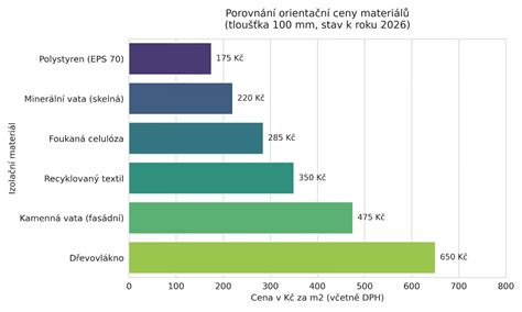 vizuální srovnání izolačních materiálů