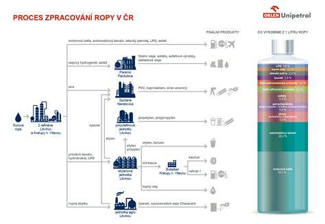 infografika složení hlíny a komponent