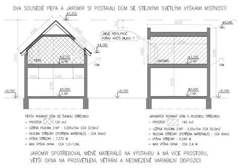 vizualizace porovnání ploché a šikmé střechy