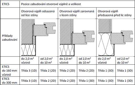 tabulka doporučených kotev ETICS
