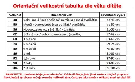 oblečení pro vizuální přehled střech