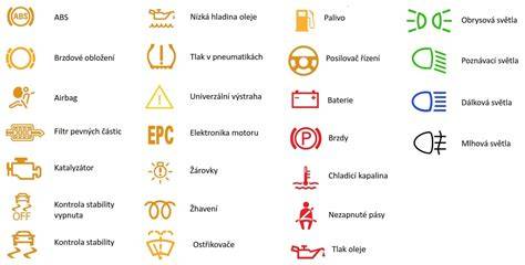 ikony na panelu dolnim lishty