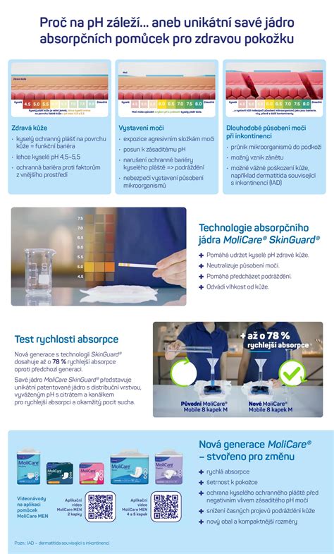 infografika: uspořádání kolíčků na šetrné sušení