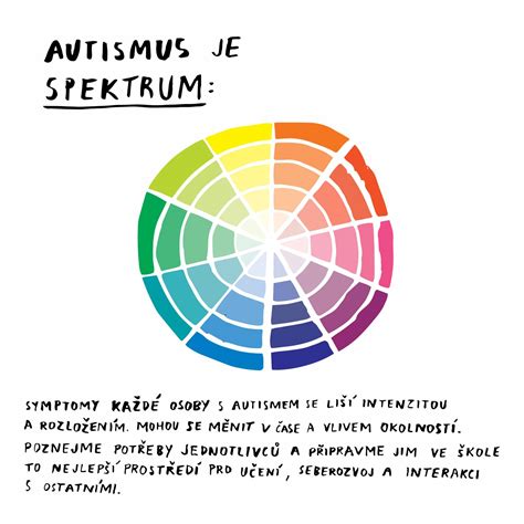 infografika o postupu nanášení vápenné barvy