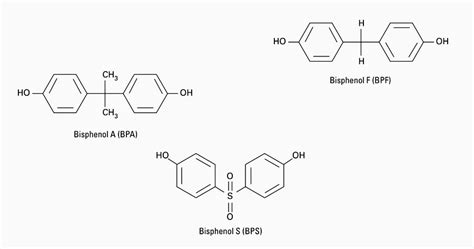 obrázek srovnání typů pryskyřic (BPA, BPF, BPA/BPF směs)
