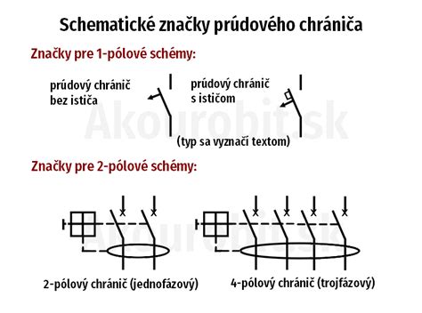 schematicke znazorneni utazeni kotvy