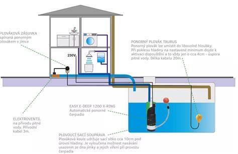diagram využití betonových retenčních nádrží