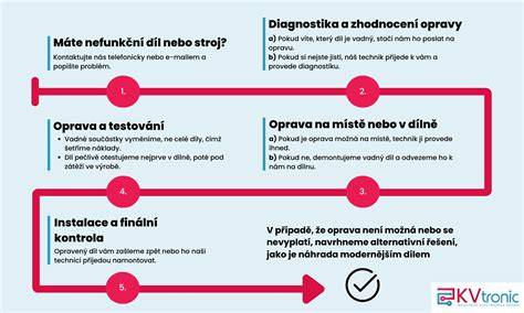 infografika: postup opravy výtluků