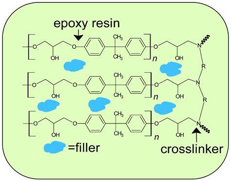 illustrative diagram of epoxy resin usage