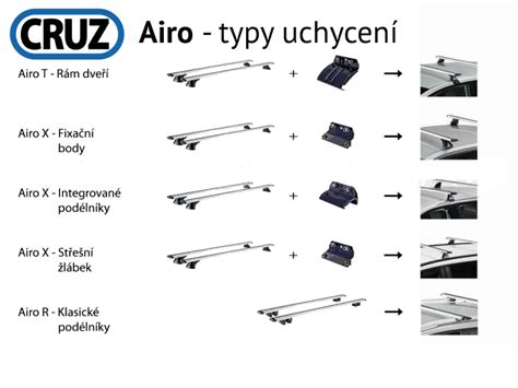 diagram přehledu typů stěračů a uchycení