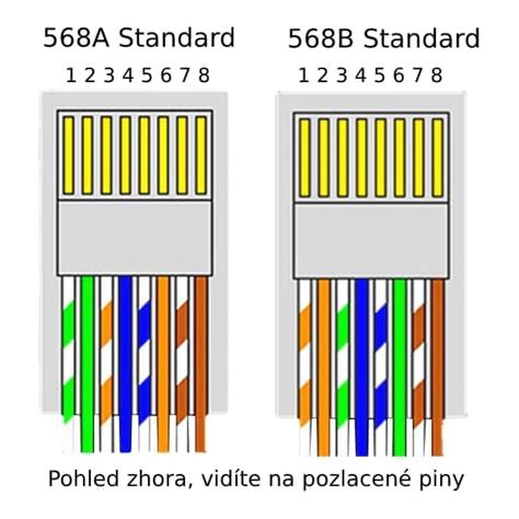 Grafické schéma zapojení STPCAT5E dvojité RJ45