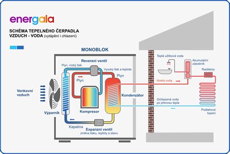 ilustrace principu skla a tepelného toku