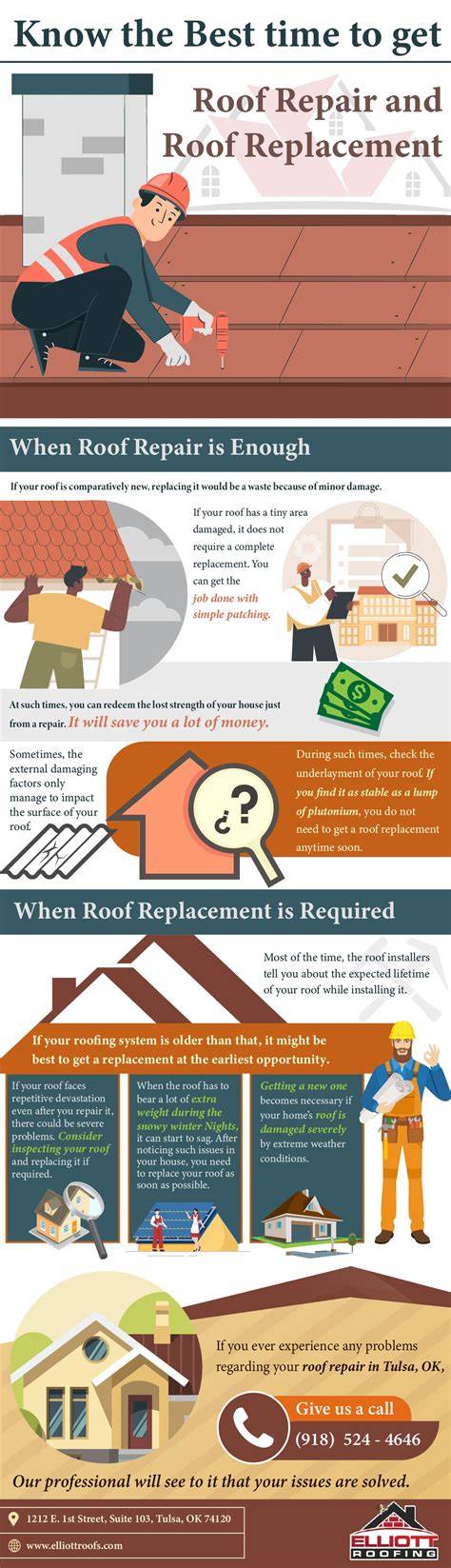 kabriolet roof repair infographic