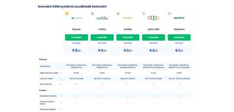 srovnání CRM systémů pro stavebnictví