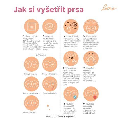 infografika_kotveni_postup