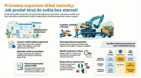 Infografika zkoušek tvrdosti a indentační techniky