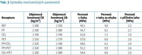 Zobrazení vláken v betonu pro ilustraci