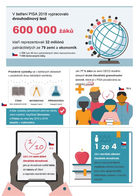 Infografika porovnání frakcí štěrku pro stavebnictví