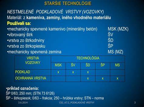 Podkladové vrstvy z frakcí štěrku