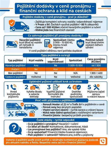 infografika hlavní postupy přípravy podkladu