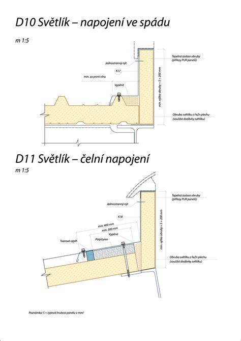 konstrukční detaily dekorativních panelů